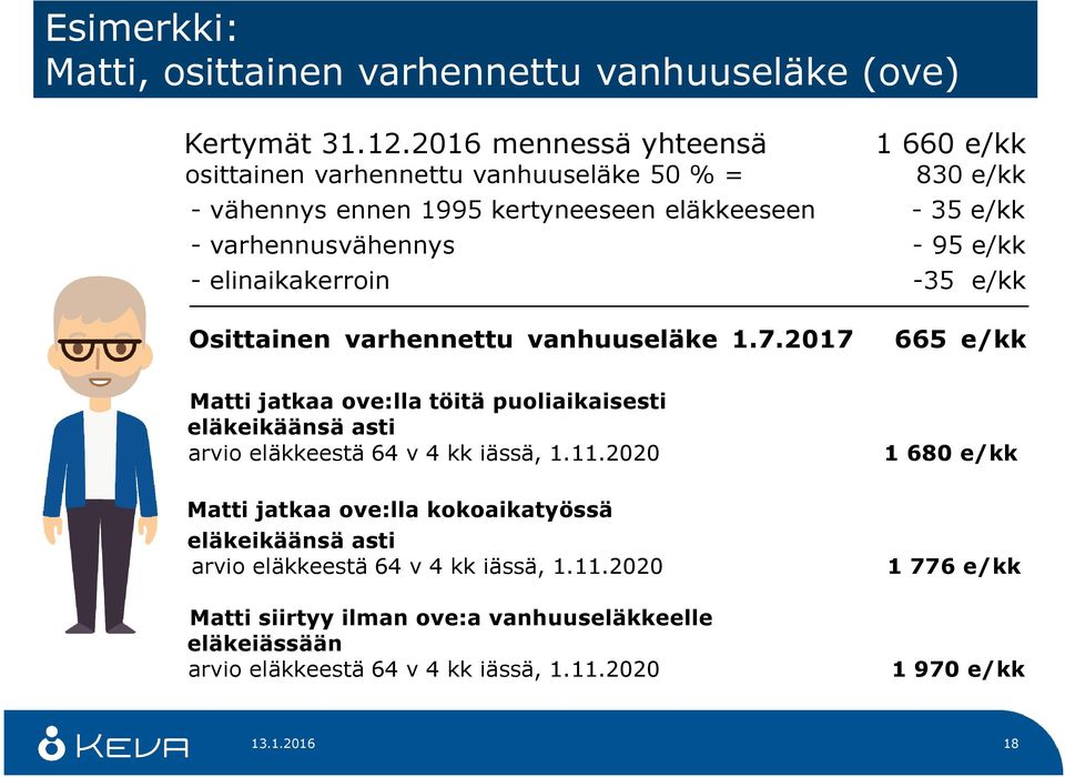 e/kk - elinaikakerroin -35 e/kk Osittainen varhennettu vanhuuseläke 1.7.