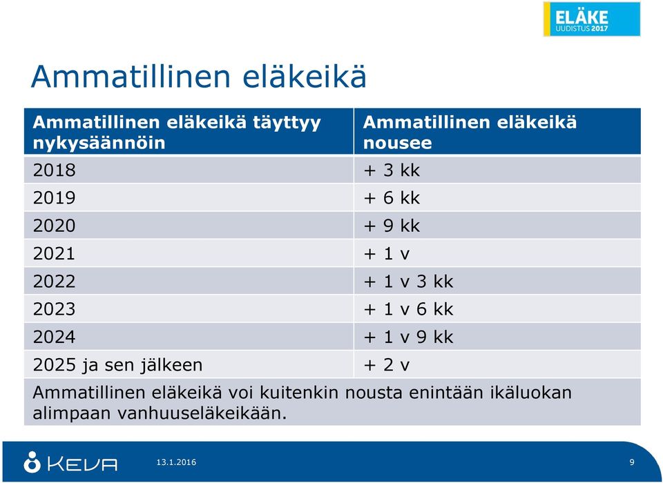 9 kk 2025 ja sen jälkeen + 2 v Ammatillinen eläkeikä nousee Ammatillinen