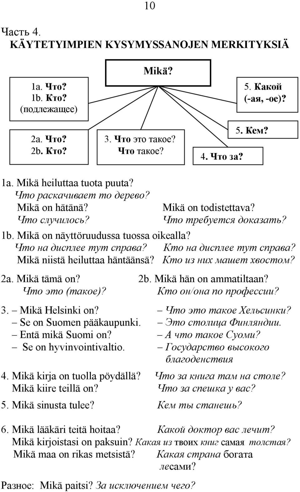 Кто на дисплее тут справа? Mikä niistä heiluttaa häntäänsä? Кто из них машет хвостом? 2a. Mikä tämä on? 2b. Mikä hän on ammatiltaan? Что это (такое)? Кто он/она по профессии? 3. Mikä Helsinki on?