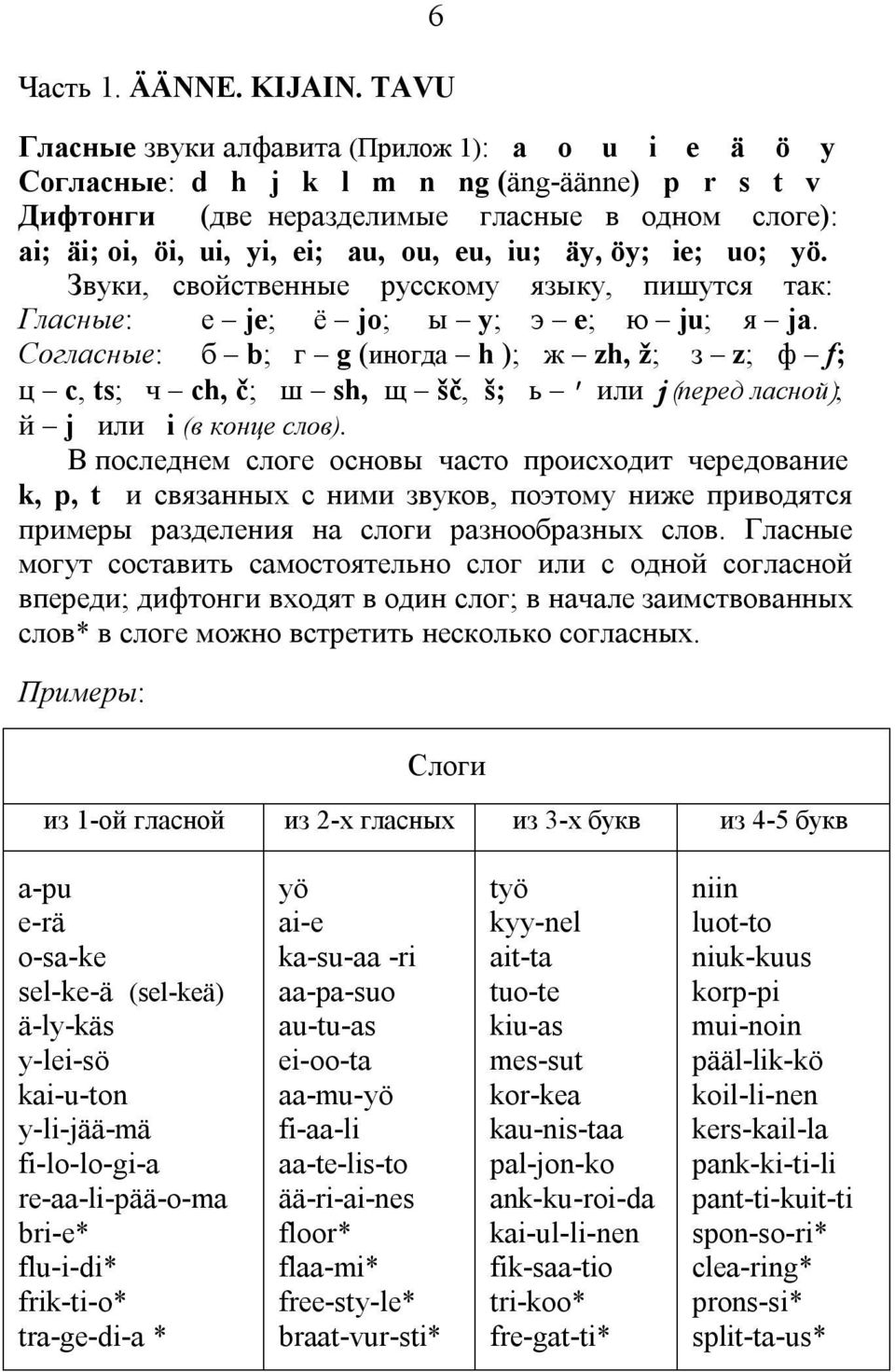 iu; äy, öy; ie; uo; yö. Звуки, свойственные русскому языку, пишутся так: Гласные: е je; ё jo; ы y; э e; ю ju; я ja.