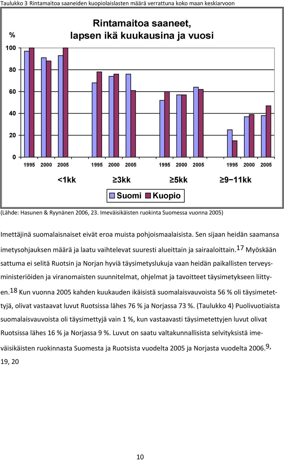 Imeväisikäisten ruokinta Suomessa vuonna 2005) Imettäjinä suomalaisnaiset eivät eroa muista pohjoismaalaisista.