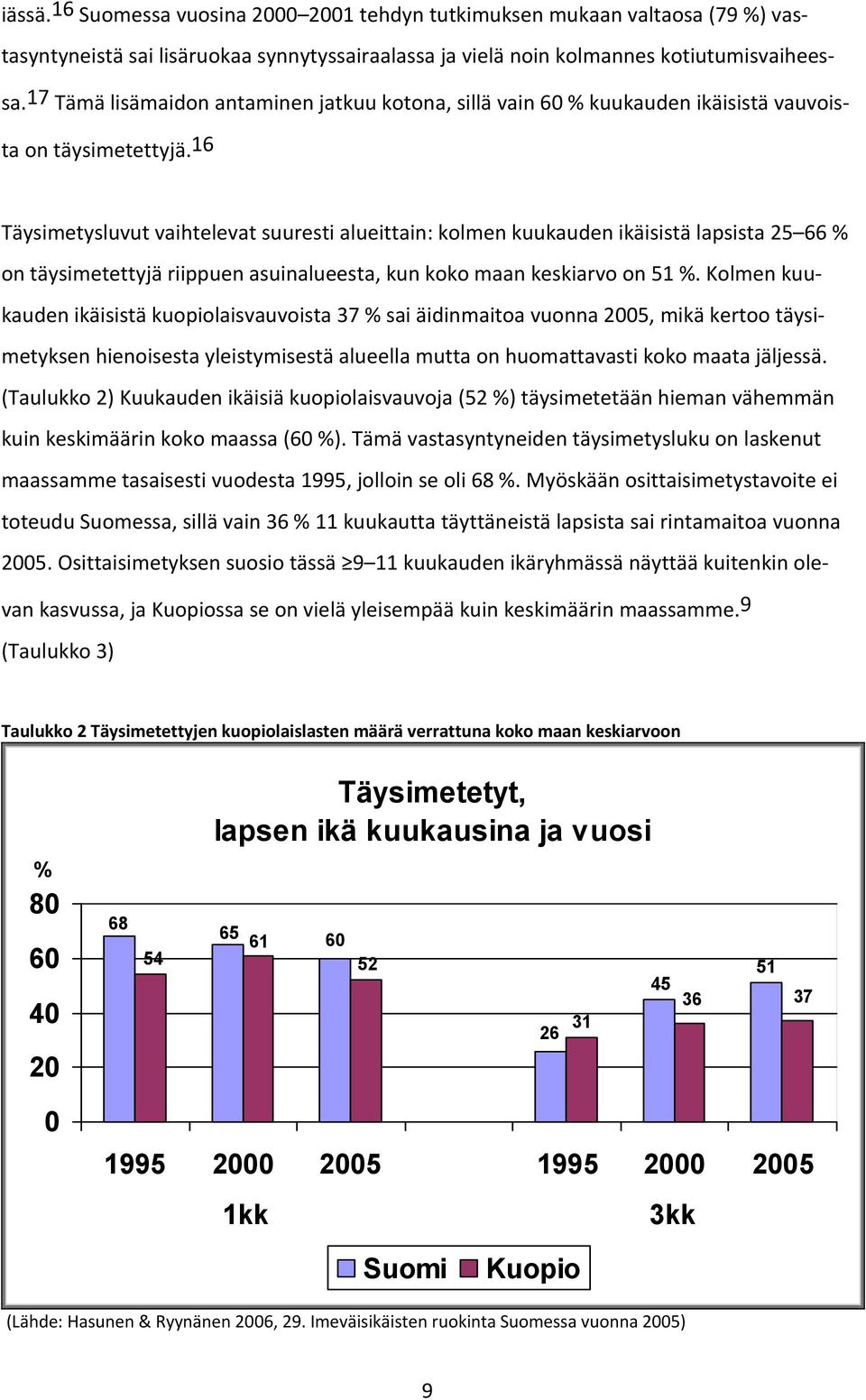 16 Täysimetysluvut vaihtelevat suuresti alueittain: kolmen kuukauden ikäisistä lapsista 25 66 % on täysimetettyjä riippuen asuinalueesta, kun koko maan keskiarvo on 51 %.