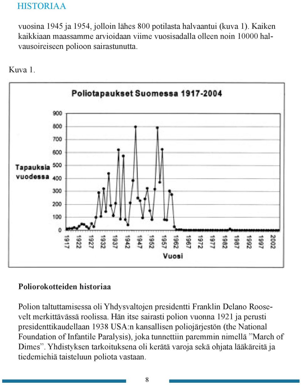 Poliorokotteiden historiaa Polion taltuttamisessa oli Yhdysvaltojen presidentti Franklin Delano Roosevelt merkittävässä roolissa.