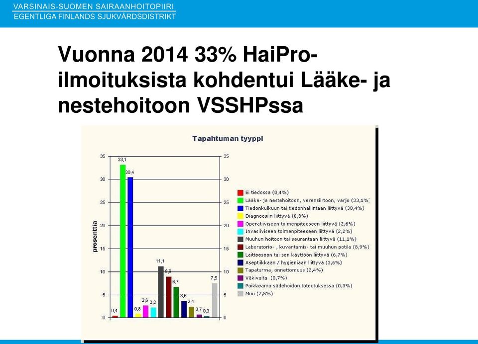 kohdentui Lääke- ja