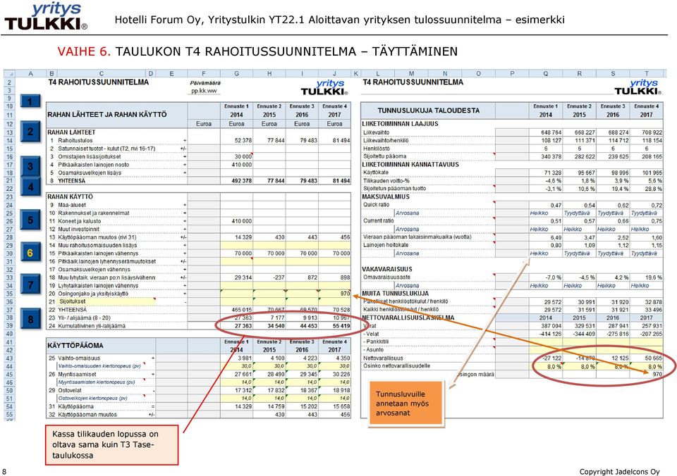 Tunnusluvuille annetaan myös arvosanat Kassa