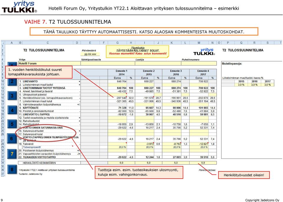 vuoden henkilöstökulut suuret lomapalkkavarauksista johtuen. Tuottoja esim.