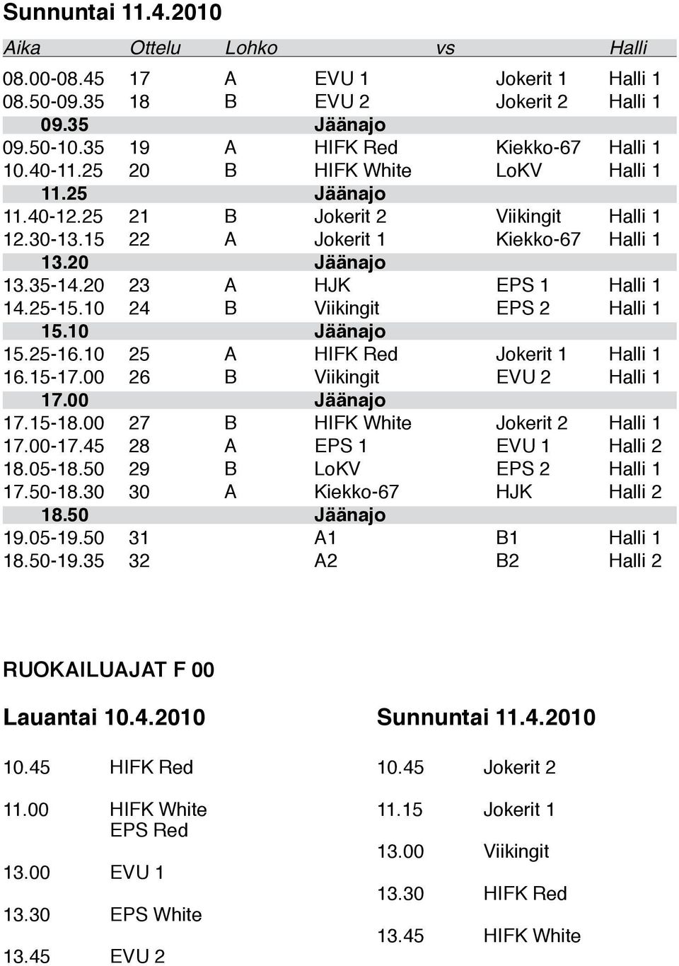 10 24 B Viikingit EPS 2 Halli 1 15.10 Jäänajo 15.25-16.10 25 A HIFK Red Jokerit 1 Halli 1 16.15-17.00 26 B Viikingit EVU 2 Halli 1 17.00 Jäänajo 17.15-18.00 27 B HIFK White Jokerit 2 Halli 1 17.00-17.