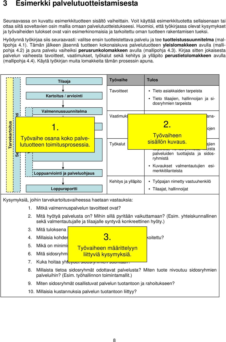 Huomioi, että työkirjassa olevat kysymykset ja työvaiheiden tulokset ovat vain esimerkinomaisia ja tarkoitettu oman tuotteen rakentamisen tueksi.