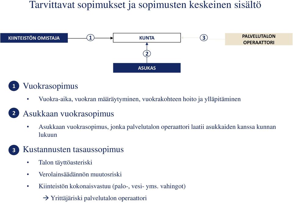 2 Asukkaan vuokrasopimus Asukkaan vuokrasopimus, jonka palvelutalon operaattori laatii asukkaiden kanssa kunnan lukuun 3.