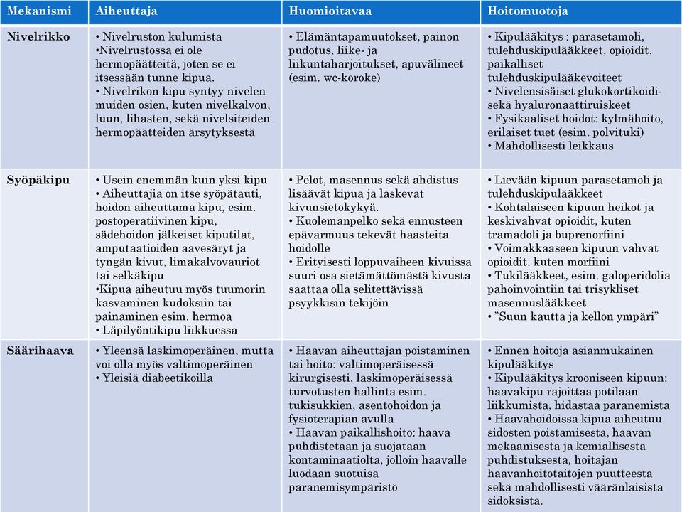 apuvälineet (esim.