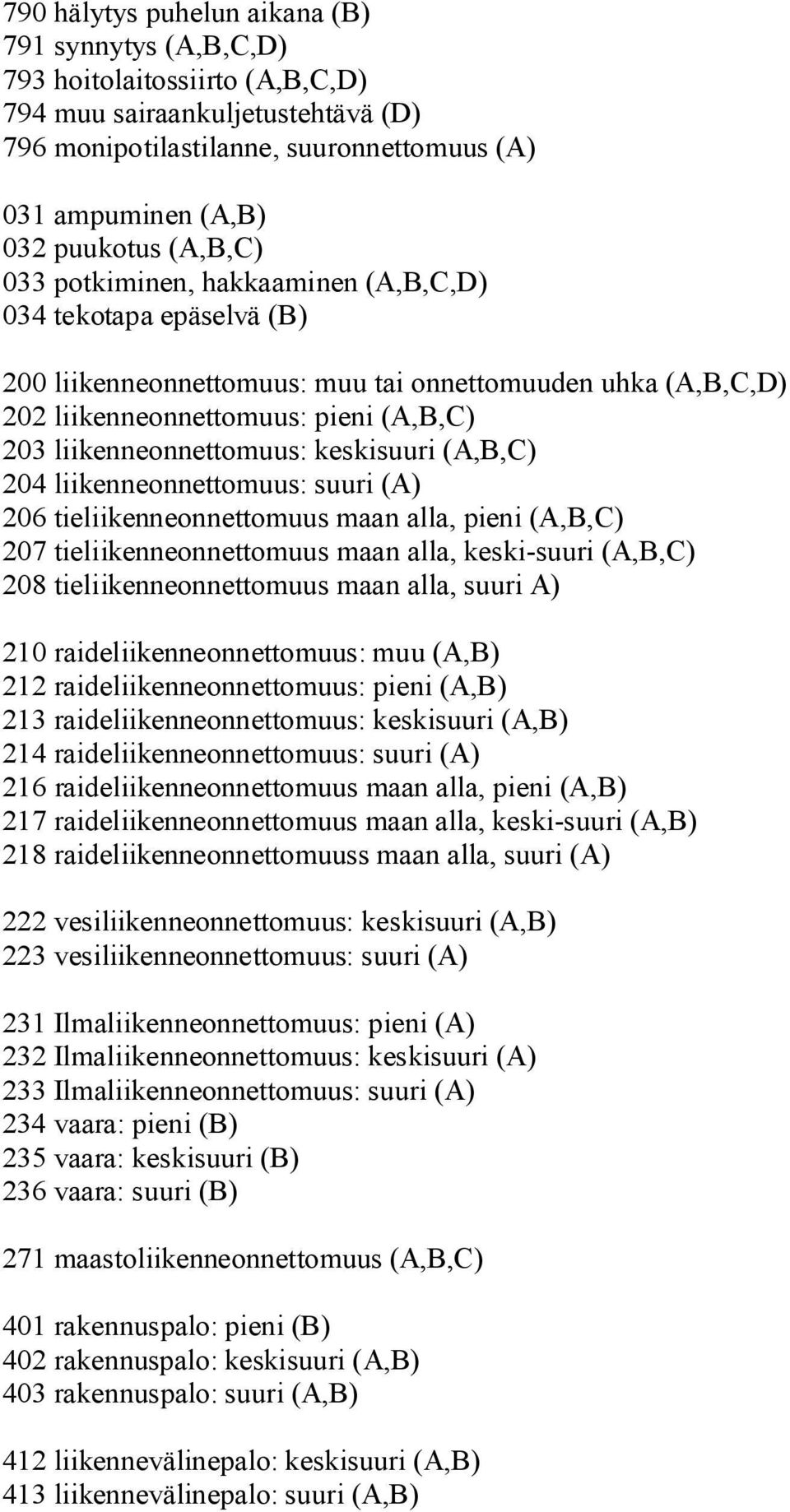 keskisuuri (A,B,C) 204 liikenneonnettomuus: suuri (A) 206 tieliikenneonnettomuus maan alla, pieni (A,B,C) 207 tieliikenneonnettomuus maan alla, keski suuri (A,B,C) 208 tieliikenneonnettomuus maan