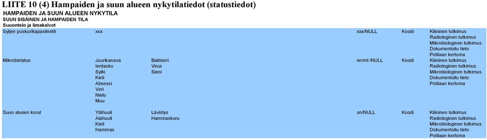 tutkimus Mikrobistatus Juurikanava Bakteeri nn/ml /NULL Koodi Kliininen tutkimus Ientasku Virus Sylki Sieni