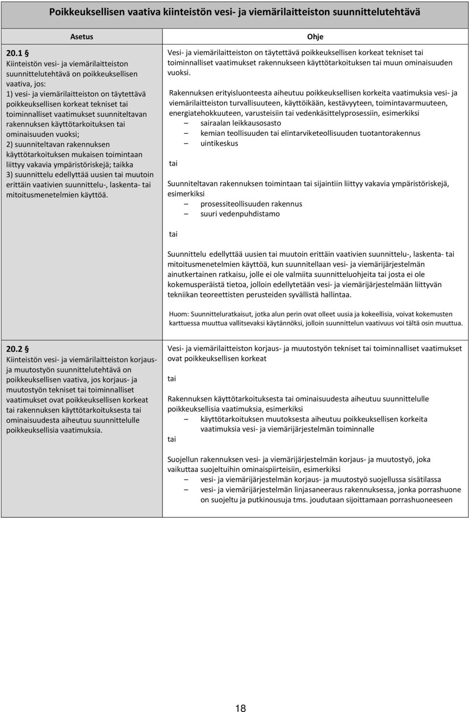 vaatimukset suunniteltavan rakennuksen käyttötarkoituksen ominaisuuden vuoksi; 2) suunniteltavan rakennuksen käyttötarkoituksen mukaisen toimintaan liittyy vakavia ympäristöriskejä; kka 3)