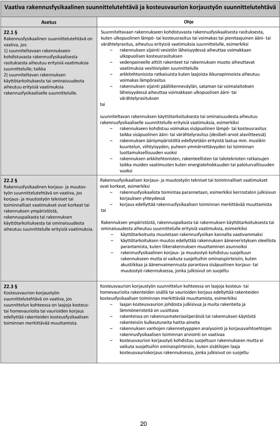 suunniteltavan rakennuksen käyttötarkoituksesta ominaisuudesta aiheutuu erityisiä vaatimuksia rakennusfysikaaliselle suunnittelulle.