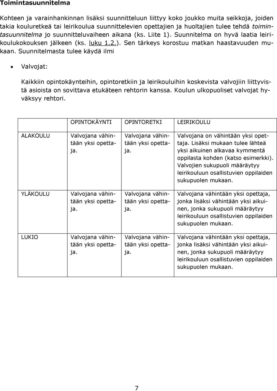 Suunnitelmasta tulee käydä ilmi Valvojat: Kaikkiin opintokäynteihin, opintoretkiin ja leirikouluihin koskevista valvojiin liittyvistä asioista on sovittava etukäteen rehtorin kanssa.