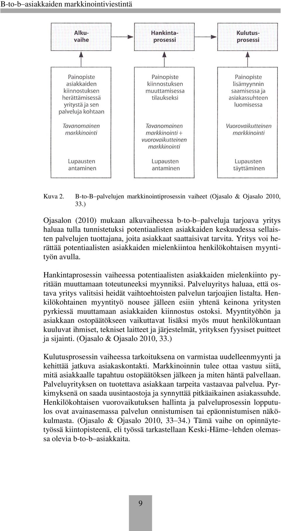 saattaisivat tarvita. Yritys voi herättää potentiaalisten asiakkaiden mielenkiintoa henkilökohtaisen myyntityön avulla.