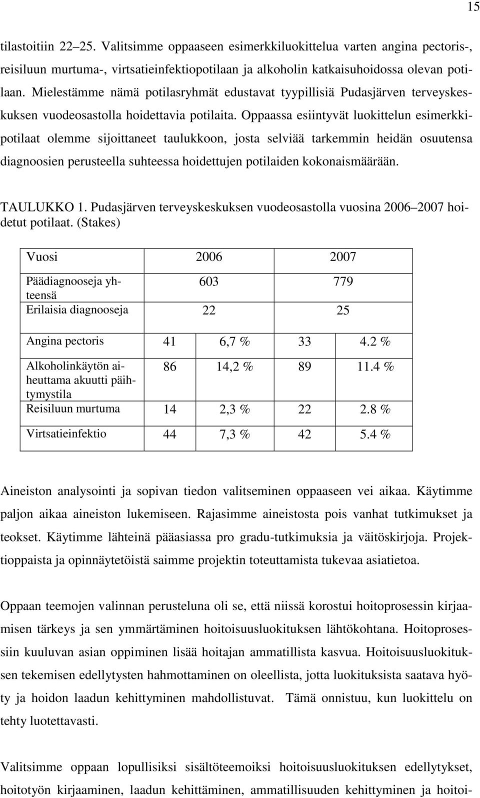 Oppaassa esiintyvät luokittelun esimerkkipotilaat olemme sijoittaneet taulukkoon, josta selviää tarkemmin heidän osuutensa diagnoosien perusteella suhteessa hoidettujen potilaiden kokonaismäärään.