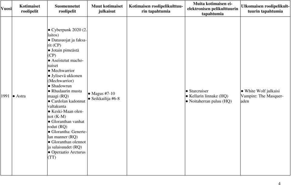 Rhudaurin musta Magus #7-10 maagi (RQ) Seikkailija #6-8 Cardolan kadonnut valtakunta Keski-Maan olennot (K-M) Gloranthan vanhat rodut