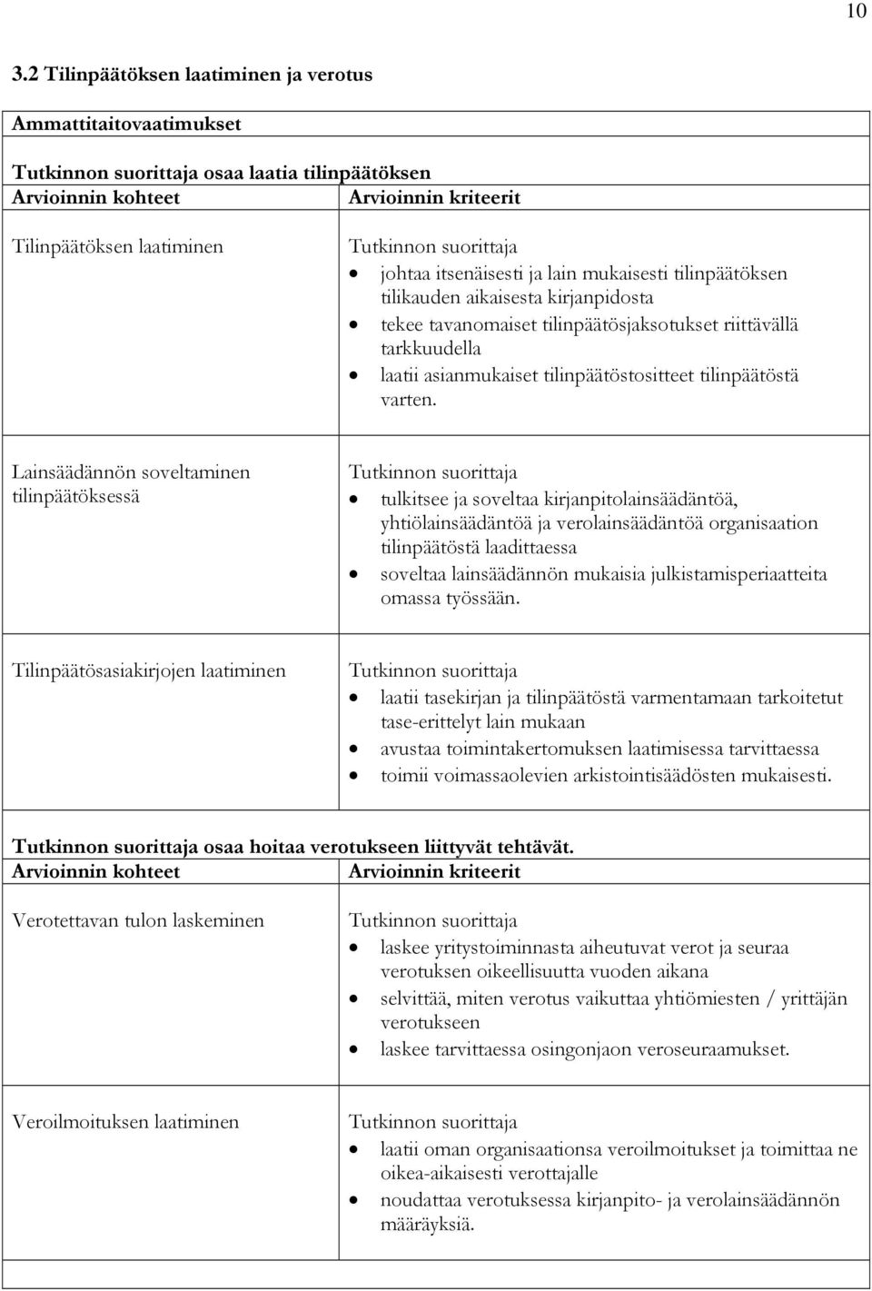 Lainsäädännön soveltaminen tilinpäätöksessä tulkitsee ja soveltaa kirjanpitolainsäädäntöä, yhtiölainsäädäntöä ja verolainsäädäntöä organisaation tilinpäätöstä laadittaessa soveltaa lainsäädännön