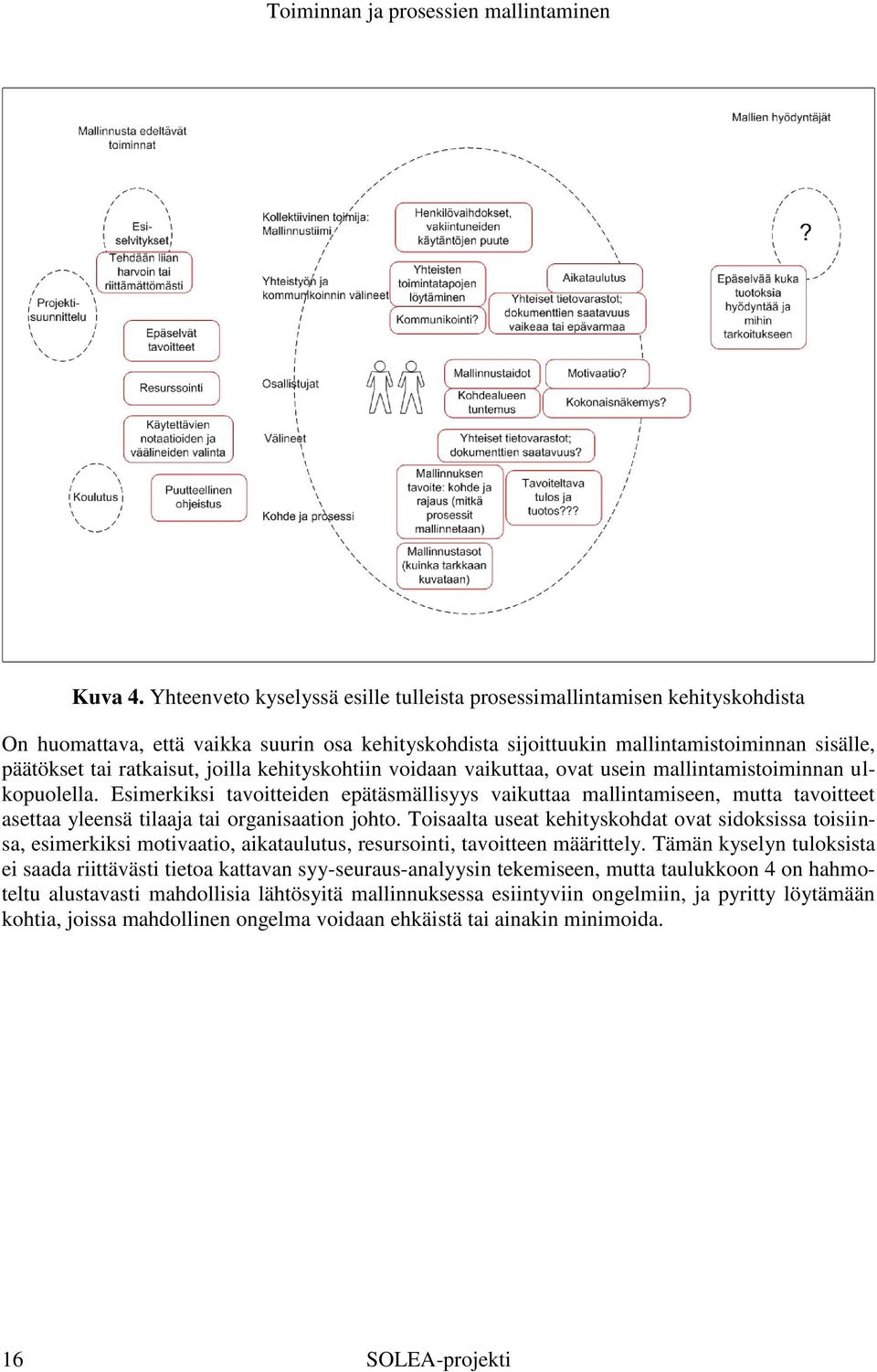 joilla kehityskohtiin voidaan vaikuttaa, ovat usein mallintamistoiminnan ulkopuolella.