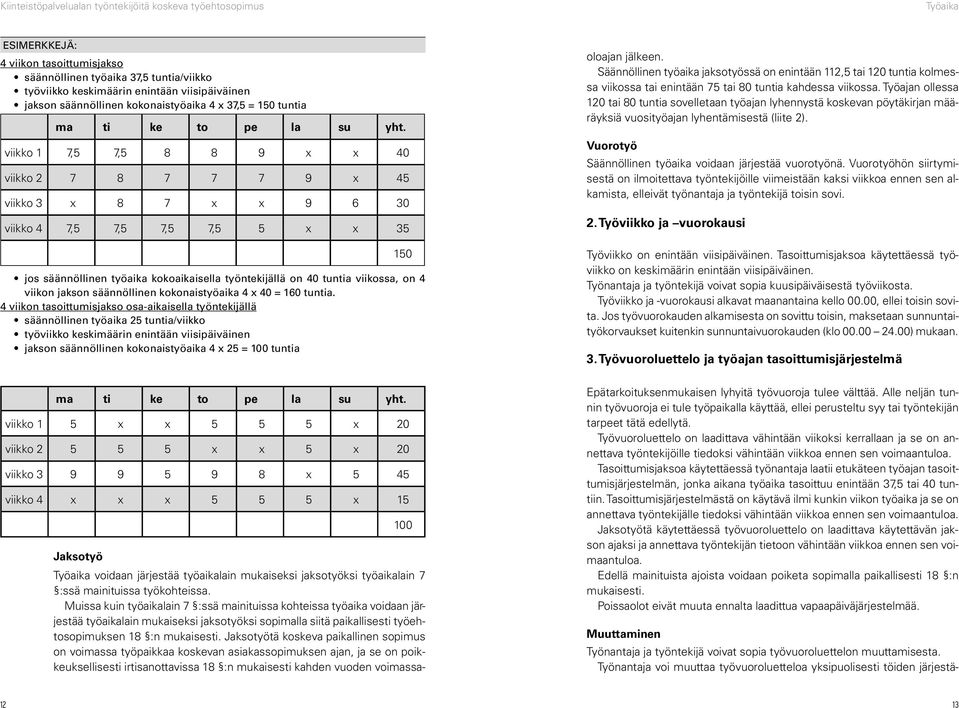 viikko 1 7,5 7,5 8 8 9 x x 40 viikko 2 7 8 7 7 7 9 x 45 viikko 3 x 8 7 x x 9 6 30 viikko 4 7,5 7,5 7,5 7,5 5 x x 35 jos säännöllinen työaika kokoaikaisella työntekijällä on 40 tuntia viikossa, on 4