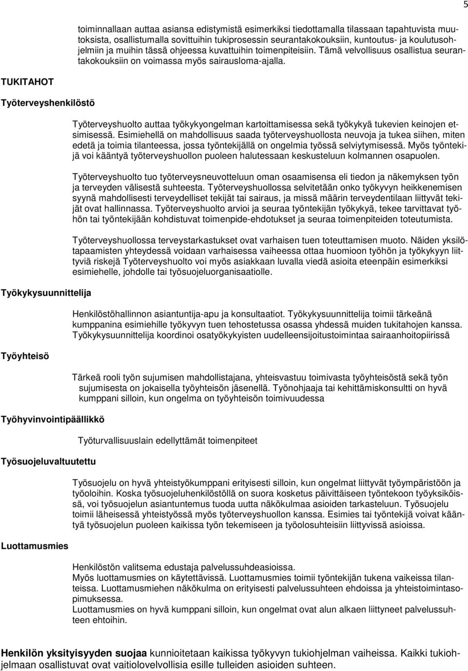 5 TUKITAHOT Työterveyshenkilöstö Työkykysuunnittelija Työyhteisö Työhyvinvointipäällikkö Työsuojeluvaltuutettu Luottamusmies Työterveyshuolto auttaa työkykyongelman kartoittamisessa sekä työkykyä