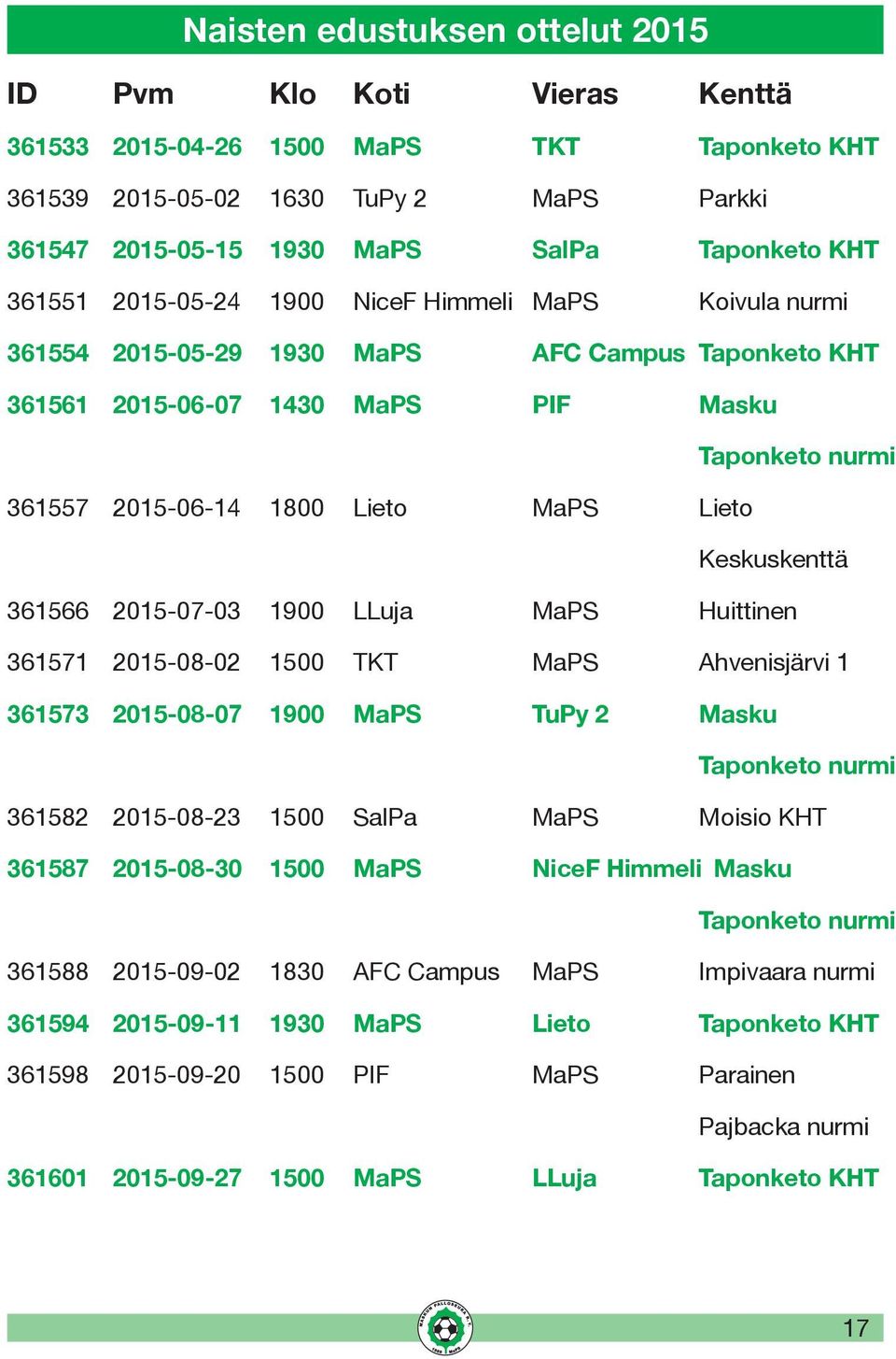 Lieto Keskuskenttä 361566 2015-07-03 1900 LLuja MaPS Huittinen 361571 2015-08-02 1500 TKT MaPS Ahvenisjärvi 1 361573 2015-08-07 1900 MaPS TuPy 2 Masku Taponketo nurmi 361582 2015-08-23 1500 SalPa