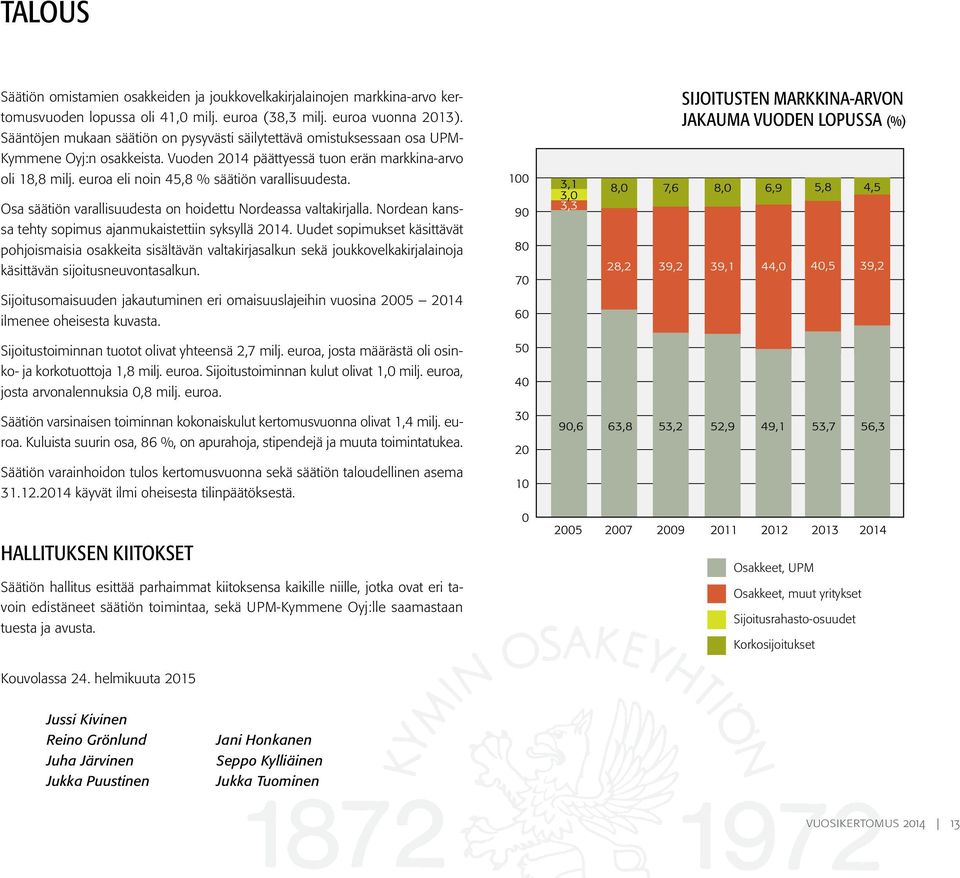 euroa eli noin 45,8 % säätiön varallisuudesta. SIJOITUSTEN MARKKINA-ARVON JAKAUMA VUODEN LOPUSSA (%) Osa säätiön varallisuudesta on hoidettu Nordeassa valtakirjalla.