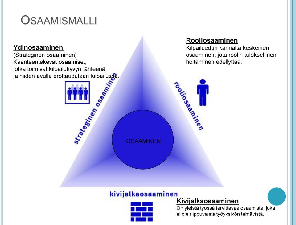 Rooliosaaminen Kilpailuedun kannalta keskeinen osaaminen, jota roolin tuloksellinen hoitaminen