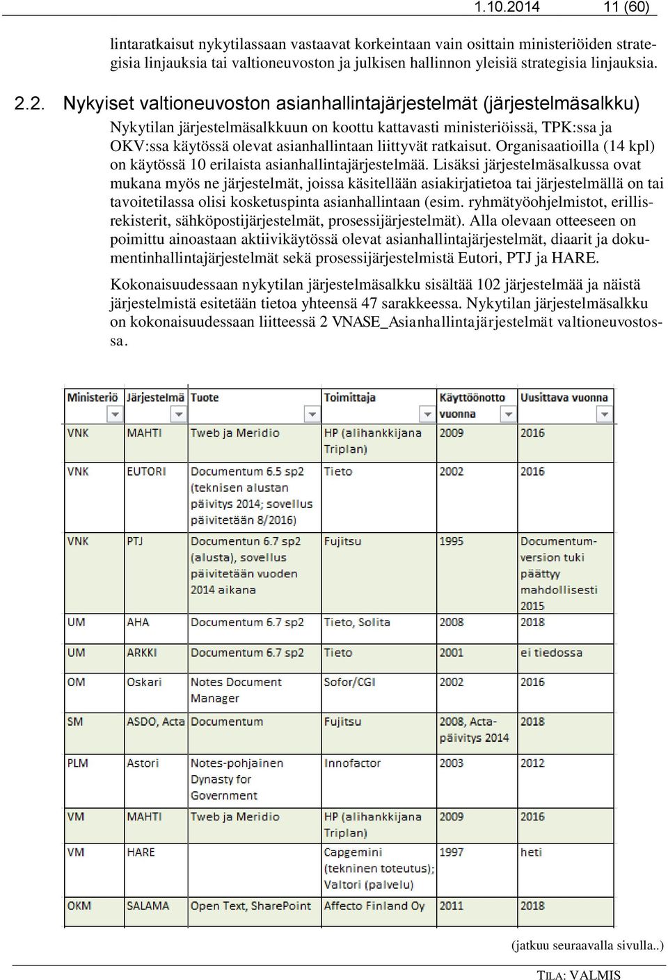 2. Nykyiset valtioneuvoston asianhallintajärjestelmät (järjestelmäsalkku) Nykytilan järjestelmäsalkkuun on koottu kattavasti ministeriöissä, TPK:ssa ja OKV:ssa käytössä olevat asianhallintaan