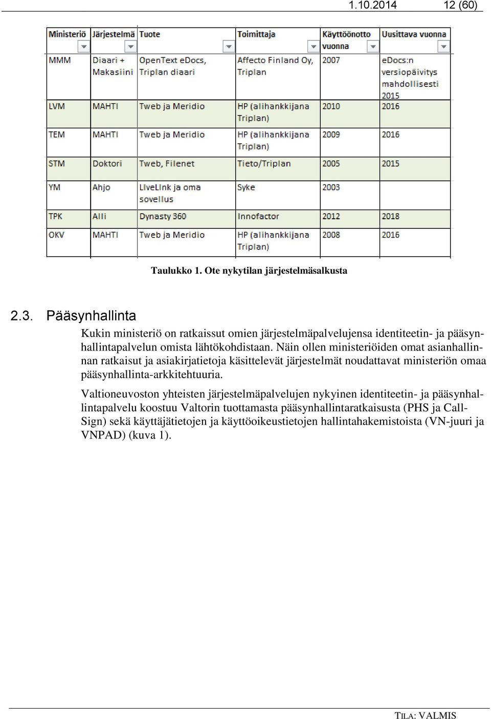 Näin ollen ministeriöiden omat asianhallinnan ratkaisut ja asiakirjatietoja käsittelevät järjestelmät noudattavat ministeriön omaa