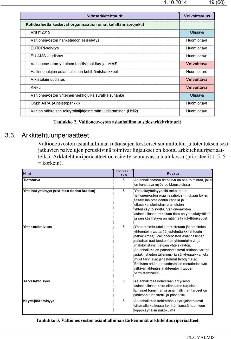 (Aineistopankki) Valtion sähköisen rekrytointijärjestelmän uudistaminen (Heli2) Ohjaava Huomioitava Huomioitava Huomioitava Velvoittava Huomioitava Velvoittava Velvoittava Ohjaava Huomioitava