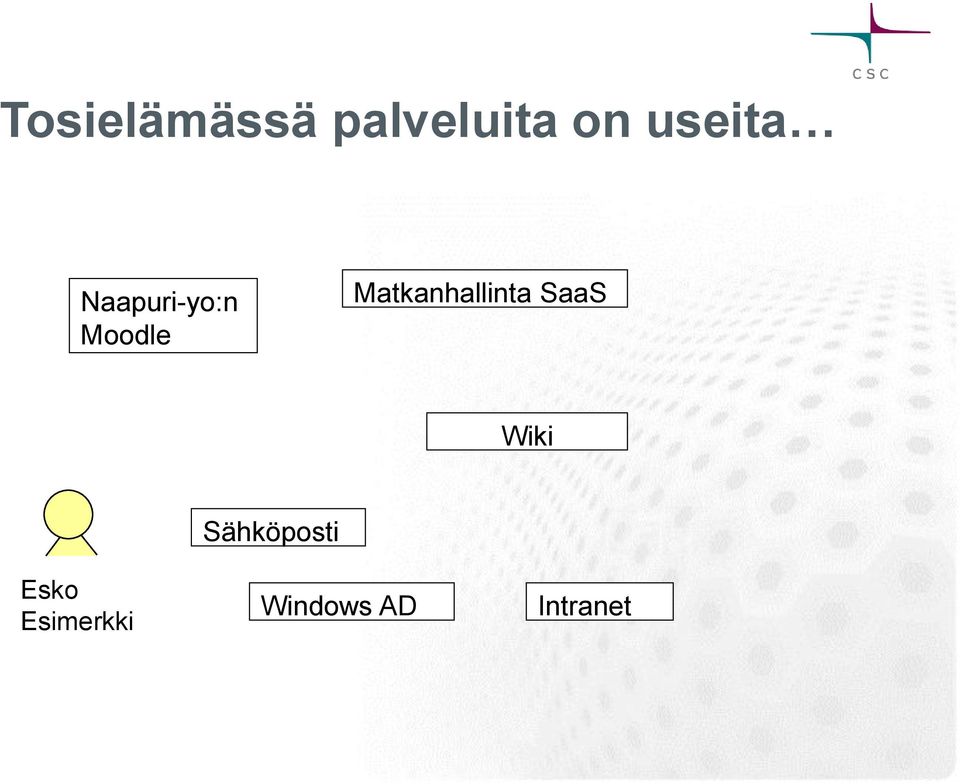 Matkanhallinta SaaS Wiki Esko