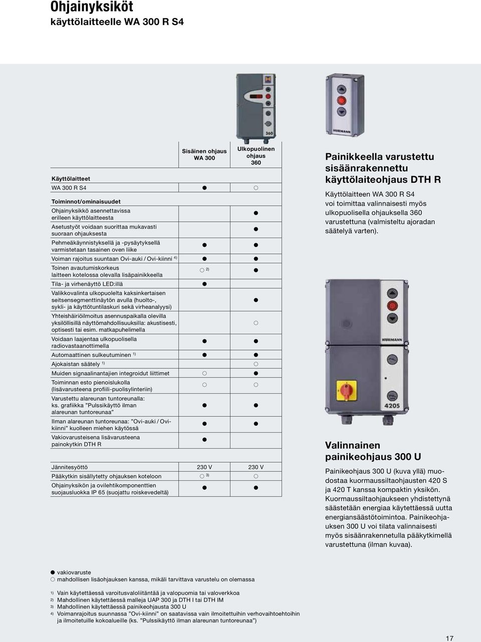 avautumiskorkeus laitteen kotelossa olevalla lisäpainikkeella 2) Tila- ja virhenäyttö LED:illä Valikkovalinta ulkopuolelta kaksinkertaisen seitsensegmenttinäytön avulla (huolto-, sykli- ja