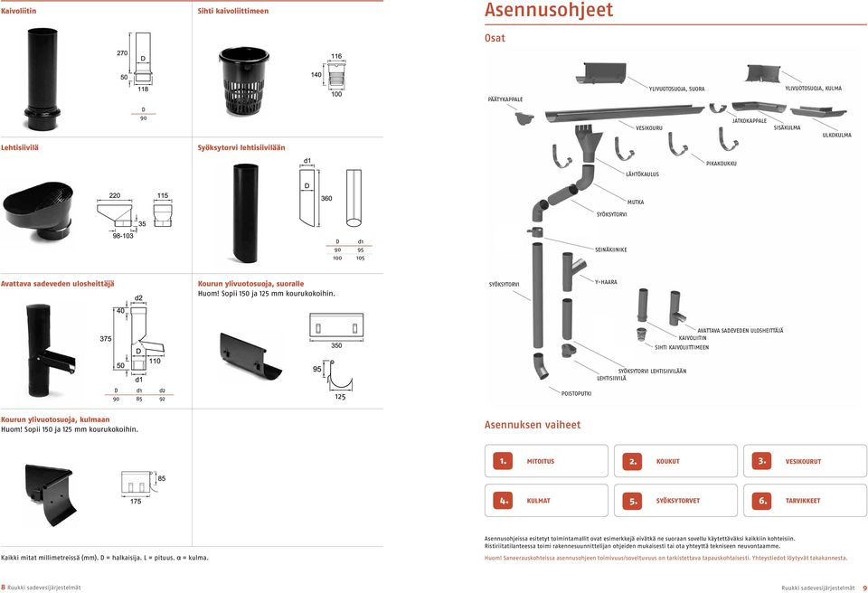 syöksytorvi y-haara avattava sadeveden ulosheittäjä kaivoliitin sihti kaivoliittimeen syöksytorvi lehtisiivilään lehtisiivilä d1 d2 90 85 92 125 poistoputki Kourun ylivuotosuoja, kulmaan Huom!
