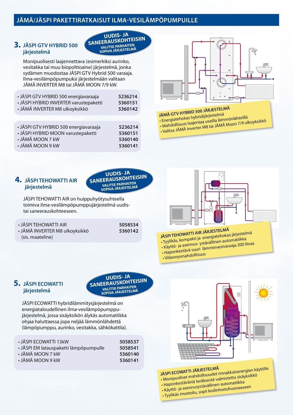 jonka sydämen muodostaa JÄSPI GTV Hybrid 500 varaaja. Ilma-vesilämpöpumpuksi järjestelmään valitaan JÄMÄ INVERTER M8 tai JÄMÄ MOON 7/9 kw.
