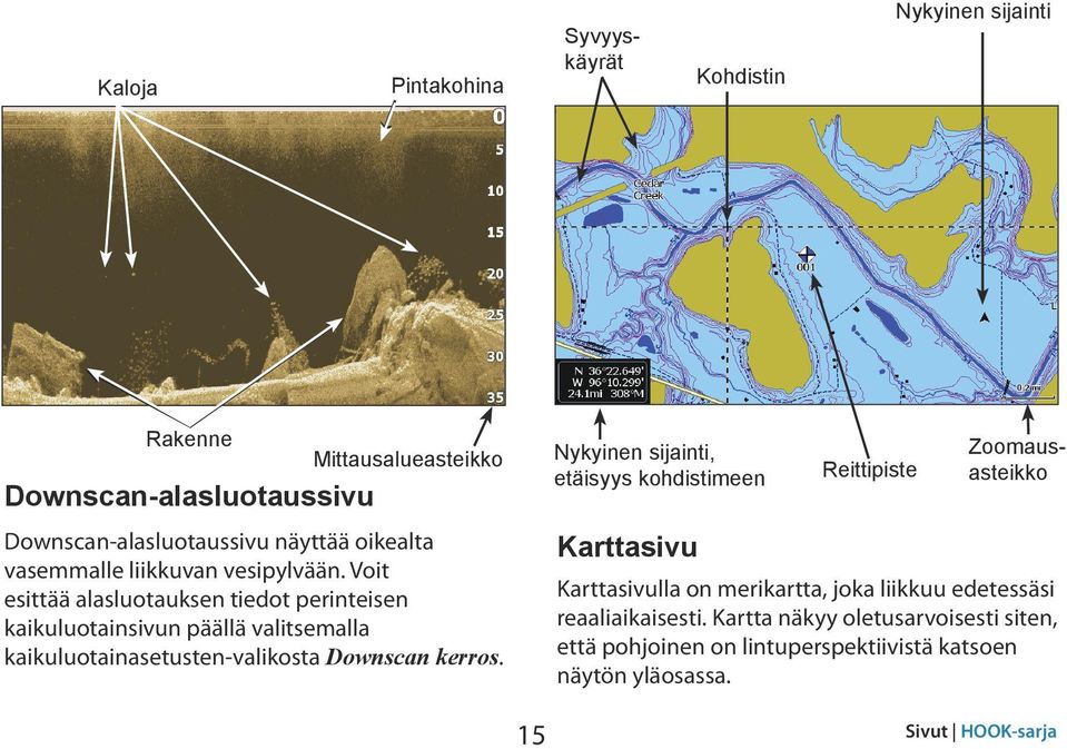Voit esittää alasluotauksen tiedot perinteisen kaikuluotainsivun päällä valitsemalla kaikuluotainasetusten-valikosta Downscan kerros.