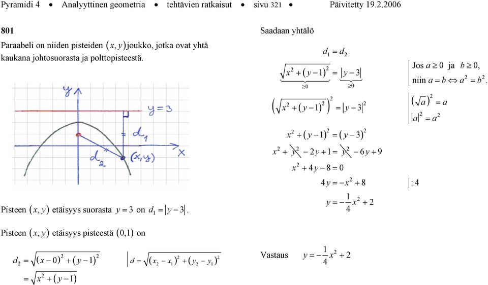 Pisteen (, y ) etäisyys suorst y = on d = y.