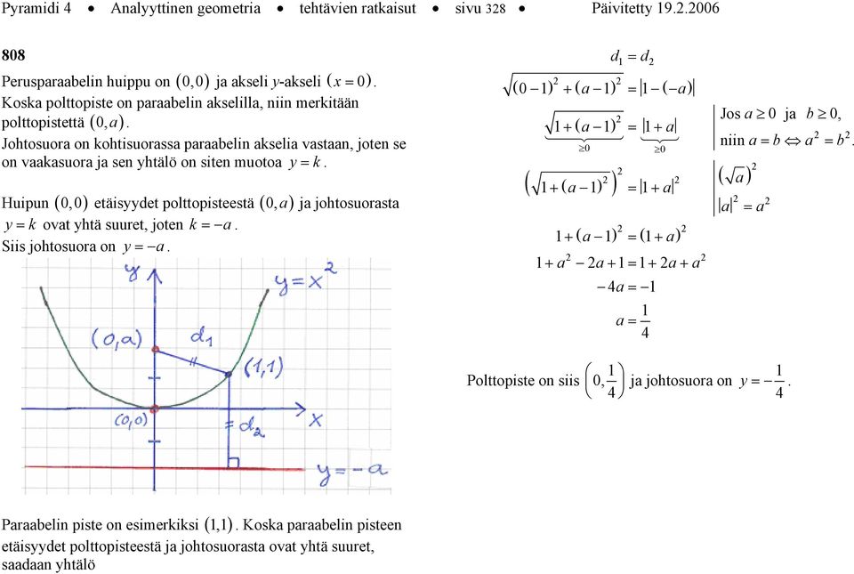 Johtosuor on kohtisuorss prbelin kseli vstn, joten se on vksuor j sen yhtälö on siten muoto y = k.