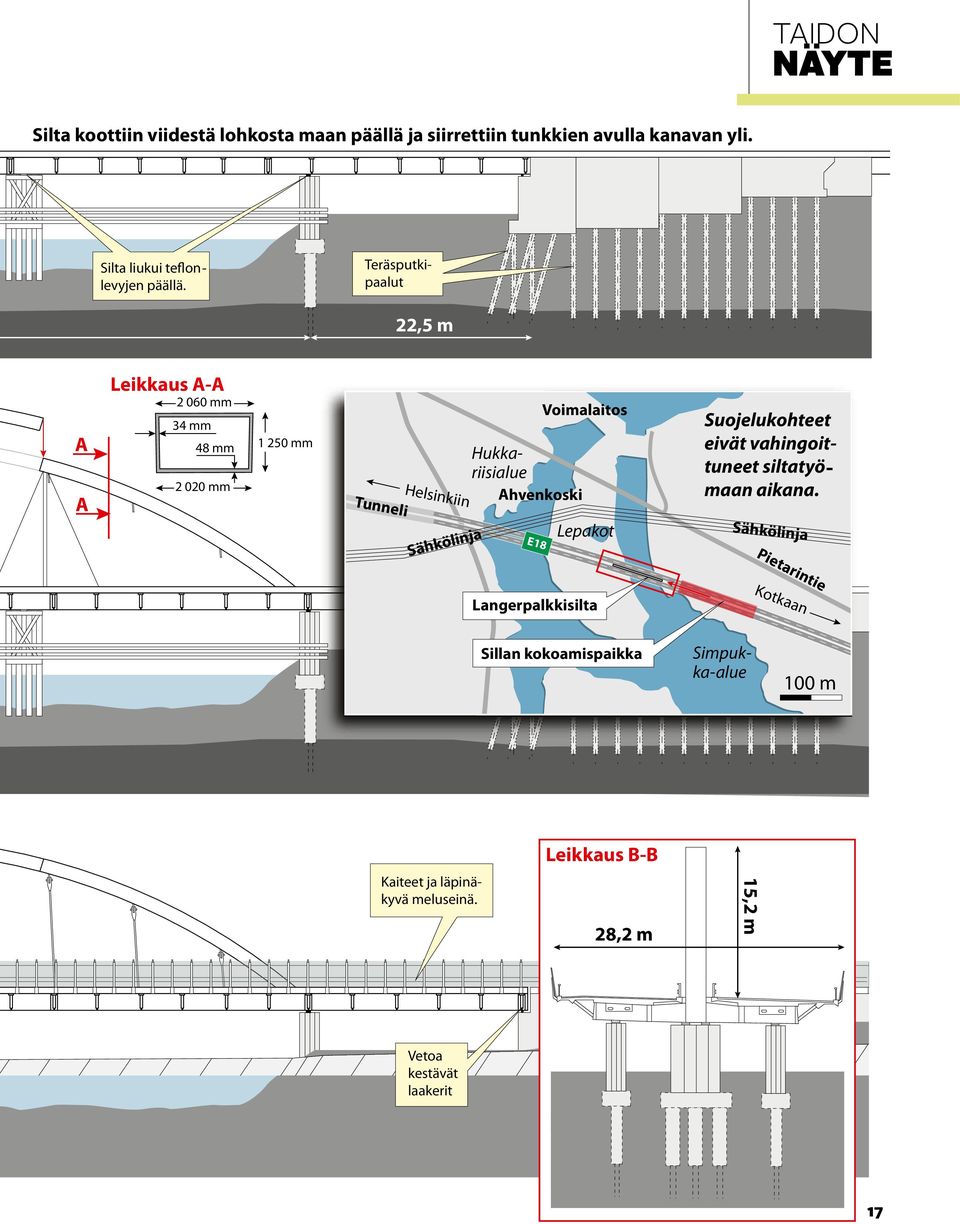 Teräsputkipaalut 22,5 m A A Leikkaus A-A 2 060 mm 34 mm 48 mm 2 020 mm 1 250 mm Tunneli Helsinkiin Sähkölinja Hukkariisialue Ahvenkoski