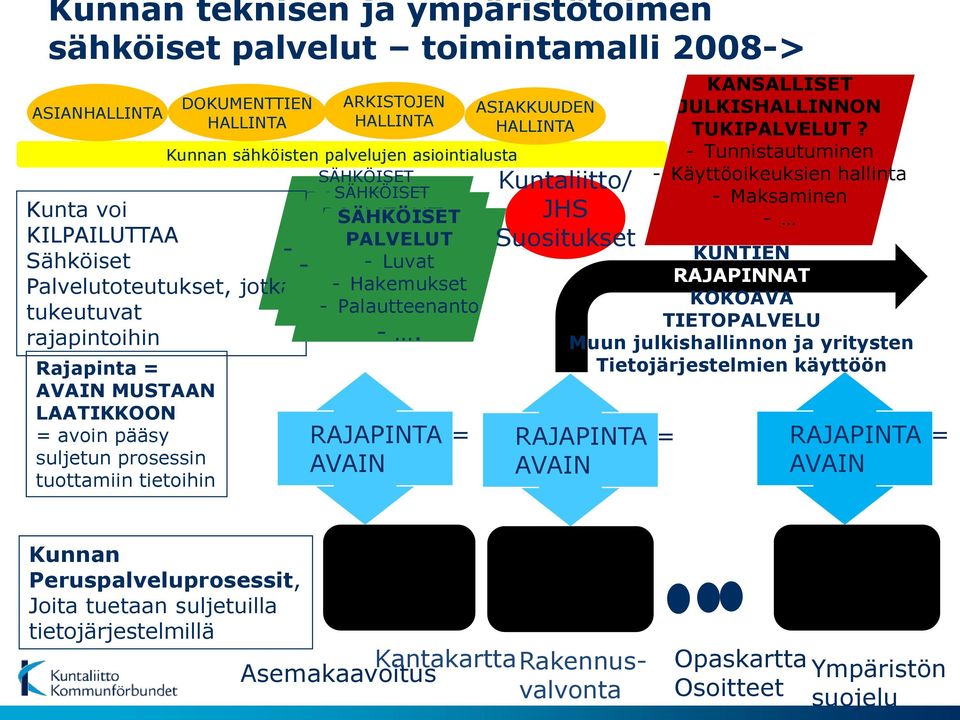 Luvat PALVELUT - Luvat - Hakemukset - Hakemukset - Luvat - Palautteenanto - Palautteenanto - Hakemukset - Palautteenanto -. - -.