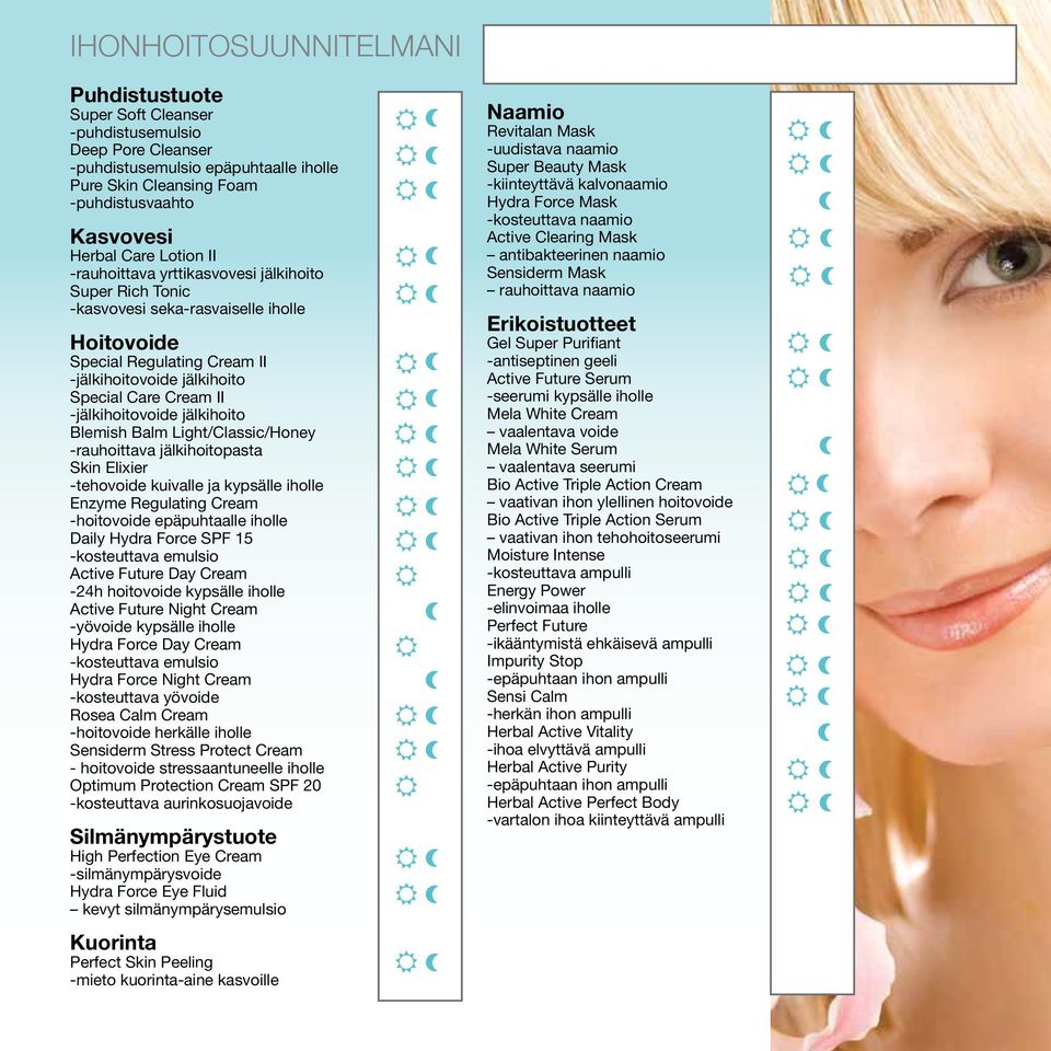 -jälkihoitovoide jälkihoito Blemish Balm Light/Classic/Honey -rauhoittava jälkihoitopasta Skin Elixier -tehovoide kuivalle ja kypsälle iholle Enzyme egulating Cream -hoitovoide epäpuhtaalle iholle
