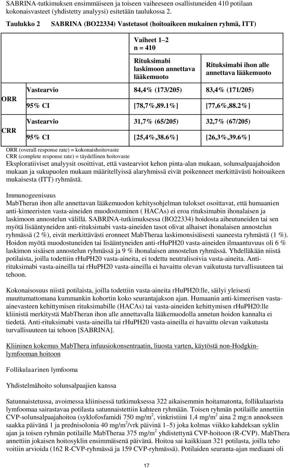 84,4% (173/205) 83,4% (171/205) 95% CI [78,7%,89.1%] [77,6%,88.2%] Vastearvio 31,7% (65/205) 32,7% (67/205) 95% CI [25,4%,38.6%] [26,3%,39.