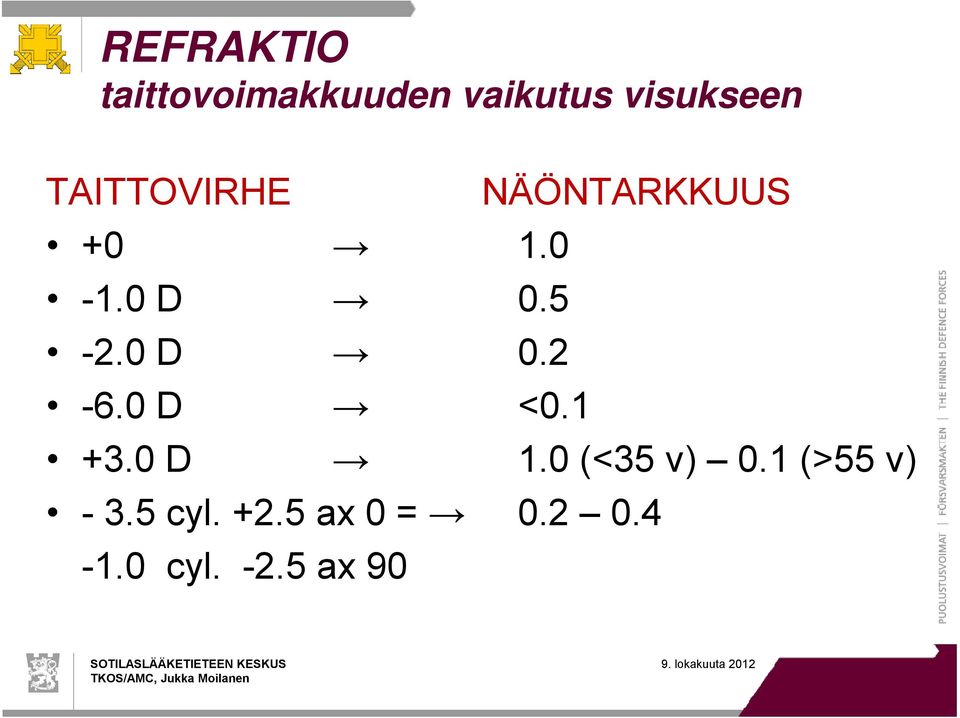 5 cyl. +2.5 ax 0 = -1.0 cyl. -2.