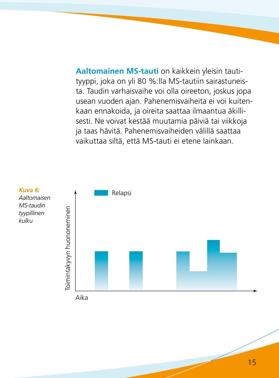 Pahenemisvaiheita ei voi kuitenkaan ennakoida, ja oireita saattaa ilmaantua äkillisesti.