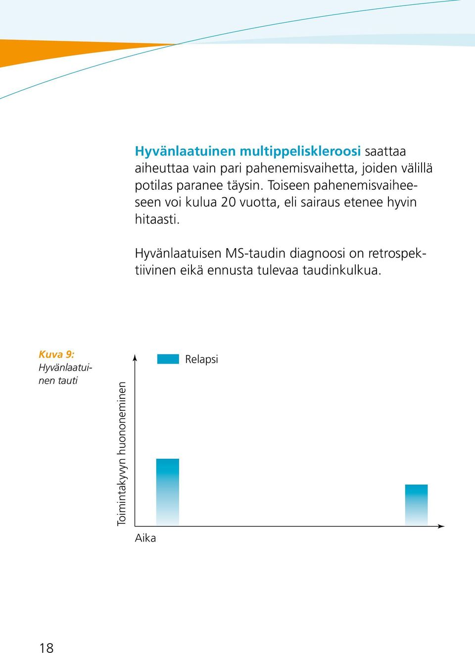 Toiseen pahenemisvaiheeseen voi kulua 20 vuotta, eli sairaus etenee hyvin hitaasti.