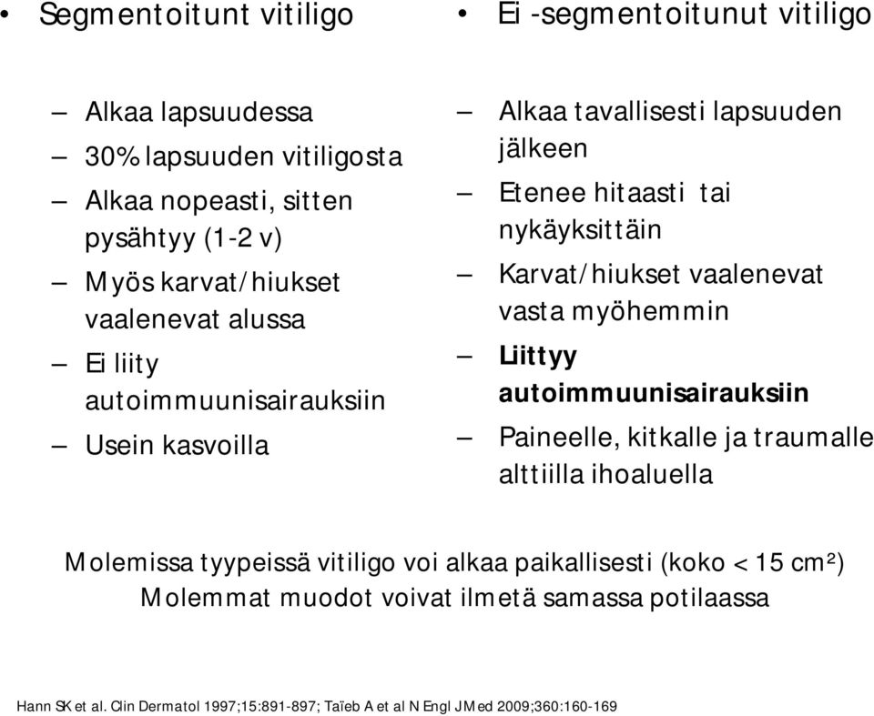 vaalenevat vasta myöhemmin Liittyy autoimmuunisairauksiin Paineelle, kitkalle ja traumalle alttiilla ihoaluella Molemissa tyypeissä vitiligo voi alkaa