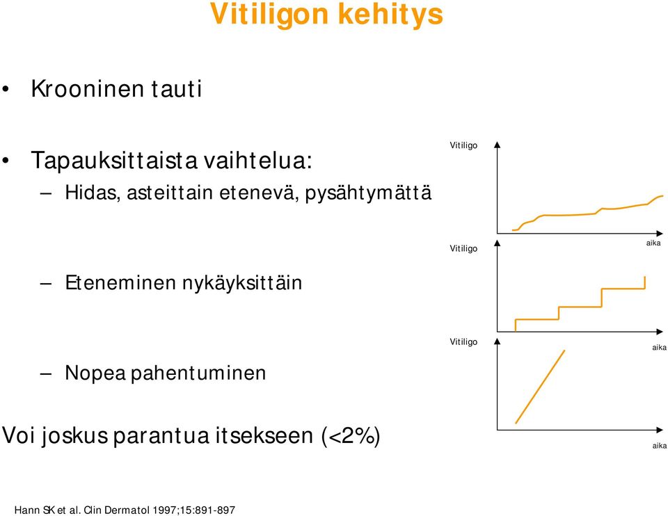 Eteneminen nykäyksittäin Nopea pahentuminen Voi joskus parantua