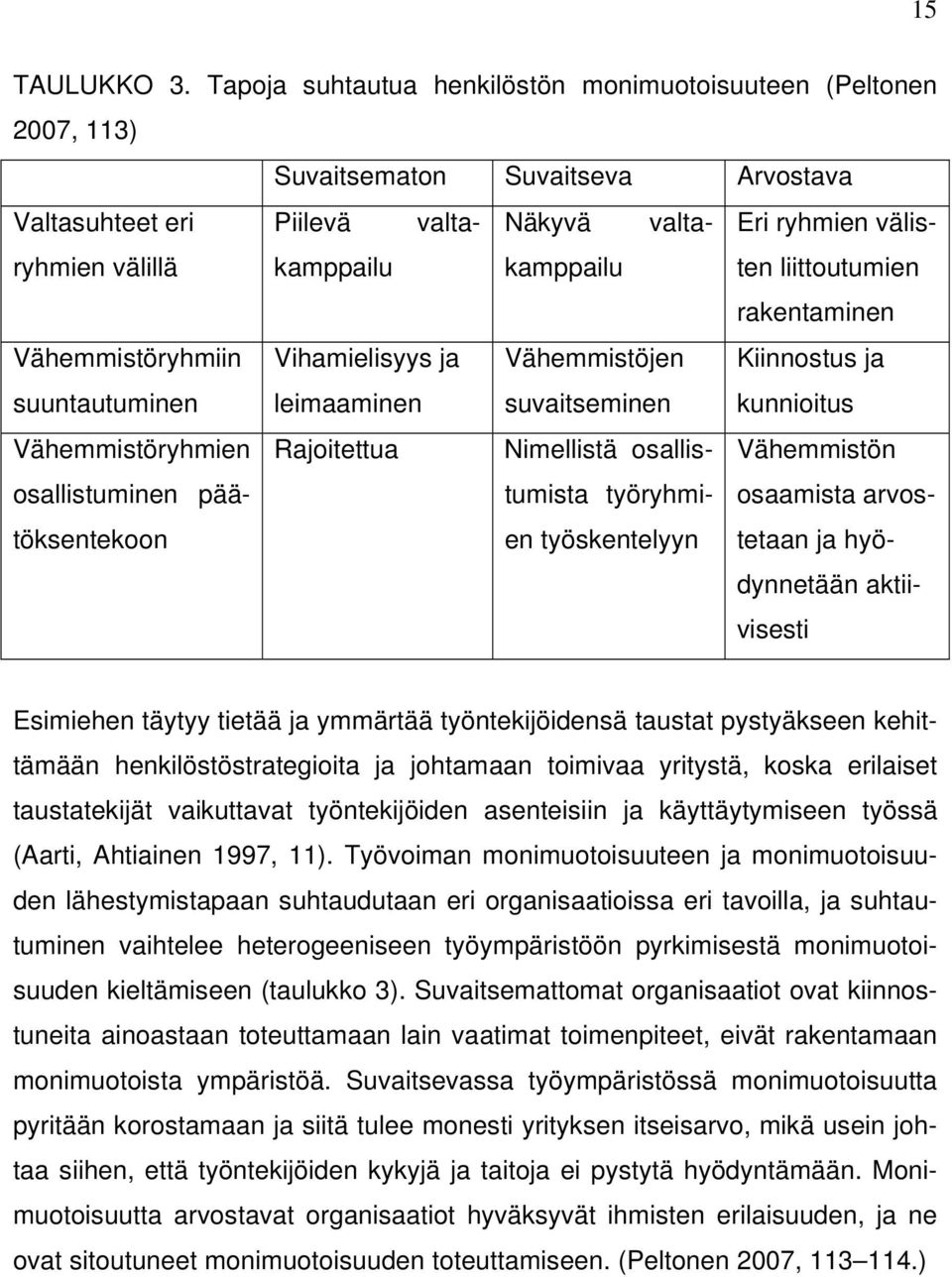 välillä liittoutumien rakentaminen Vähemmistöryhmiin suuntautuminen Vihamielisyys ja leimaaminen Vähemmistöjen suvaitseminen Kiinnostus ja kunnioitus Vähemmistöryhmien osallistuminen päätöksentekoon