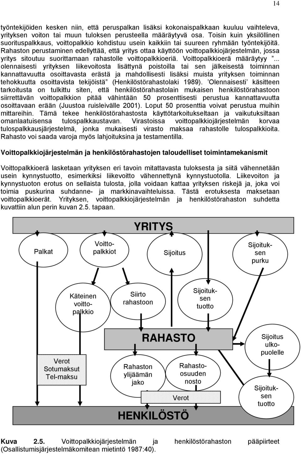 Rahaston perustaminen edellyttää, että yritys ottaa käyttöön voittopalkkiojärjestelmän, jossa yritys sitoutuu suorittamaan rahastolle voittopalkkioeriä. Voittopalkkioerä määräytyy.